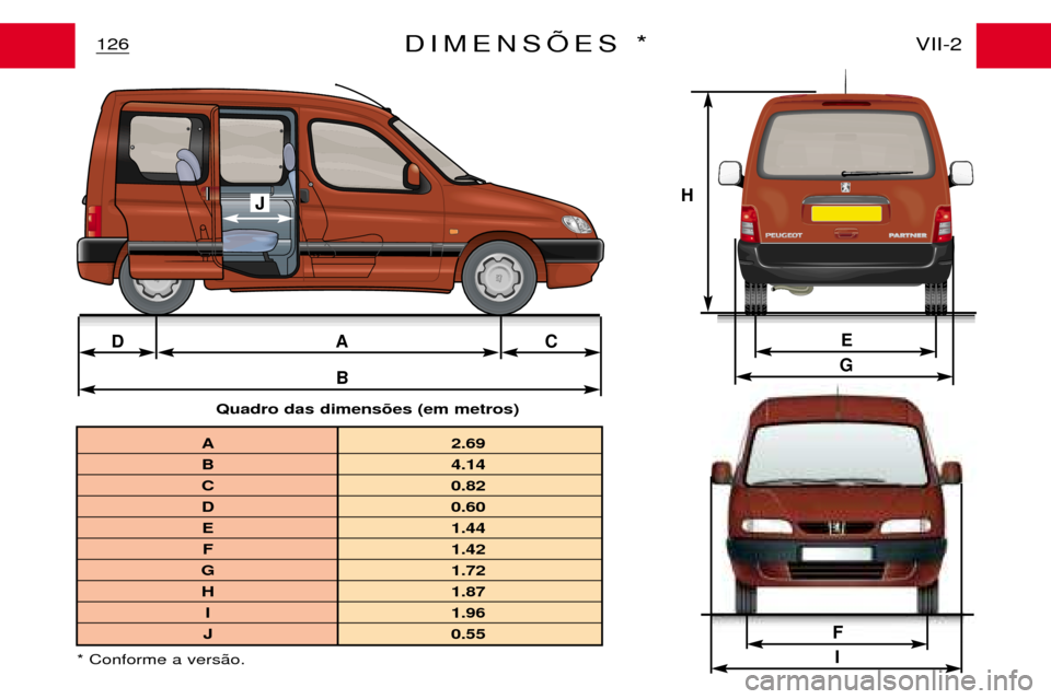 Peugeot Partner VP 2001  Manual do proprietário (in Portuguese) B
DAC
J
F
E
G
I
H
A 2.69
B 4.14
C 0.82
D 0.60
E 1.44
F 1.42
G 1.72
H 1.87
I 1.96
J 0.55
* Conforme a vers‹o.
126 VII-2
DIMENSÍES *
Quadro das dimens›es (em metros)  