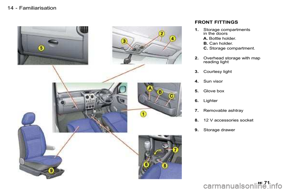 Peugeot Partner VU 2007  Owners Manual �1�4 �-
�F�R�O�N�T� �F�I�T�T�I�N�G�S
�1�.� �S�t�o�r�a�g�e� �c�o�m�p�a�r�t�m�e�n�t�s�  
�i�n� �t�h�e� �d�o�o�r�s
�  �A�.�  �B�o�t�t�l�e� �h�o�l�d�e�r�.
�  �B�.�  �C�a�n� �h�o�l�d�e�r�.
�  �C�.�  �S�t�o