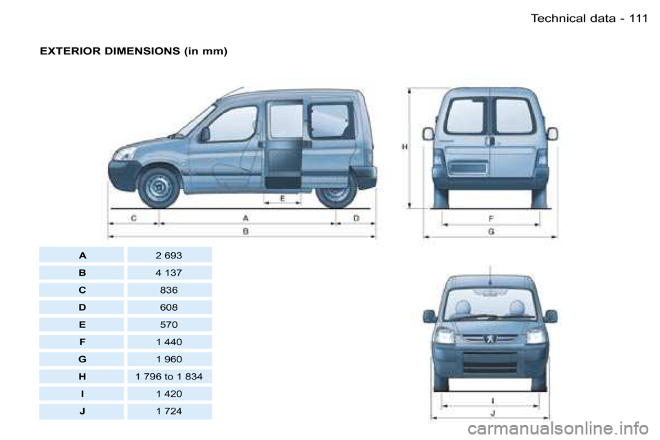 Peugeot Partner VU 2007  Owners Manual �1�1�1�T�e�c�h�n�i�c�a�l� �d�a�t�a�-
�E�X�T�E�R�I�O�R� �D�I�M�E�N�S�I�O�N�S� �(�i�n� �m�m�)
�A�2� �6�9�3
�B �4� �1�3�7
�C �8�3�6
�D �6�0�8
�E �5�7�0
�F �1� �4�4�0
�G �1� �9�6�0
�H �1� �7�9�6� �t�o� �1