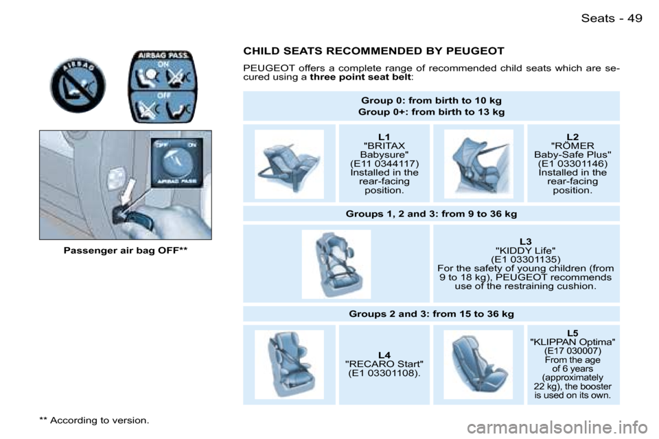 Peugeot Partner VU 2007  Owners Manual �4�9
�-�S�e�a�t�s
�C�H�I�L�D� �S�E�A�T�S� �R�E�C�O�M�M�E�N�D�E�D� �B�Y� �P�E�U�G�E�O�T
�P�E�U�G�E�O�T�  �o�f�f�e�r�s�  �a�  �c�o�m�p�l�e�t�e�  �r�a�n�g�e�  �o�f�  �r�e�c�o�m�m�e�n�d�e�d�  �c�h�i�l�d� 