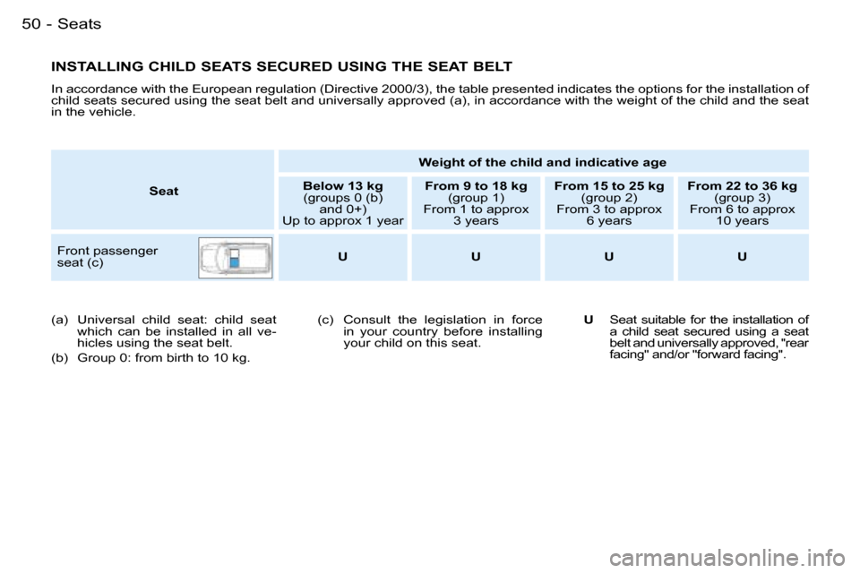 Peugeot Partner VU 2007  Owners Manual �5�0 �-�S�e�a�t�s
�I�N�S�T�A�L�L�I�N�G� �C�H�I�L�D� �S�E�A�T�S� �S�E�C�U�R�E�D� �U�S�I�N�G� �T�H�E� �S�E�A�T� �B�E�L�T
�I�n� �a�c�c�o�r�d�a�n�c�e� �w�i�t�h� �t�h�e� �E�u�r�o�p�e�a�n� �r�e�g�u�l�a�t�i�