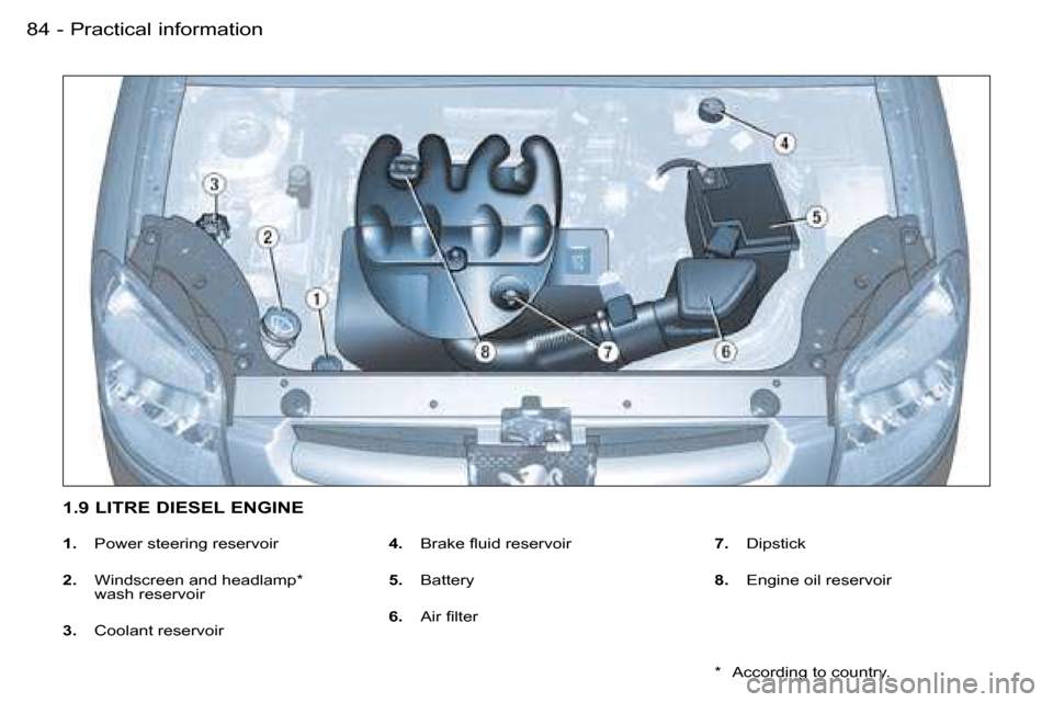 Peugeot Partner VU 2007  Owners Manual �P�r�a�c�t�i�c�a�l� �i�n�f�o�r�m�a�t�i�o�n�8�4 �-
�1�.�  �P�o�w�e�r� �s�t�e�e�r�i�n�g� �r�e�s�e�r�v�o�i�r � 
�2�. �  �W�i�n�d�s�c�r�e�e�n� �a�n�d� �h�e�a�d�l�a�m�p�*� 
�w�a�s�h� �r�e�s�e�r�v�o�i�r � 
