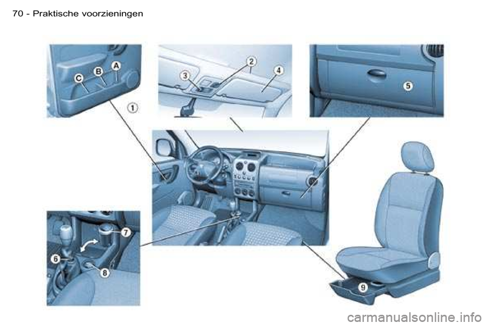 Peugeot Partner VU 2007  Handleiding (in Dutch) �7�0 �-�P�r�a�k�t�i�s�c�h�e� �v�o�o�r�z�i�e�n�i�n�g�e�n  