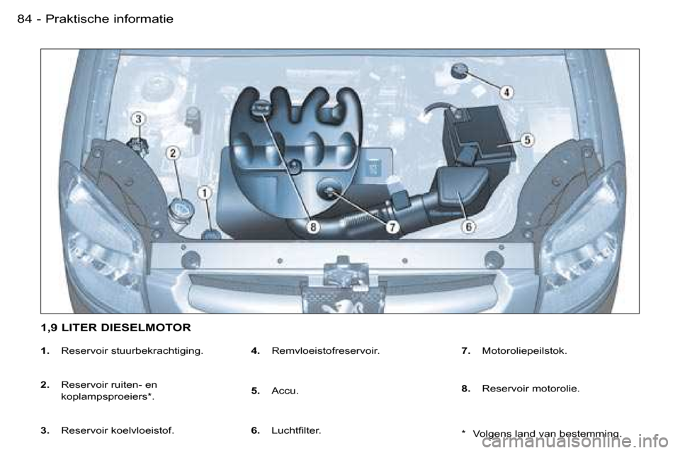 Peugeot Partner VU 2007  Handleiding (in Dutch) �P�r�a�k�t�i�s�c�h�e� �i�n�f�o�r�m�a�t�i�e�8�4 �-
�1�.� �R�e�s�e�r�v�o�i�r� �s�t�u�u�r�b�e�k�r�a�c�h�t�i�g�i�n�g�.
�2�.� �  �R�e�s�e�r�v�o�i�r� �r�u�i�t�e�n�-� �e�n� �  
�k�o�p�l�a�m�p�s�p�r�o�e�i�e�r