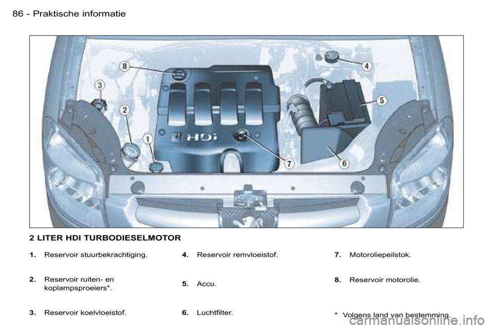 Peugeot Partner VU 2007  Handleiding (in Dutch) �P�r�a�k�t�i�s�c�h�e� �i�n�f�o�r�m�a�t�i�e�8�6 �-
�1�.� �  �R�e�s�e�r�v�o�i�r� �s�t�u�u�r�b�e�k�r�a�c�h�t�i�g�i�n�g�.
�2�. � �  �R�e�s�e�r�v�o�i�r� �r�u�i�t�e�n�-� �e�n� � 
�k�o�p�l�a�m�p�s�p�r�o�e�i�