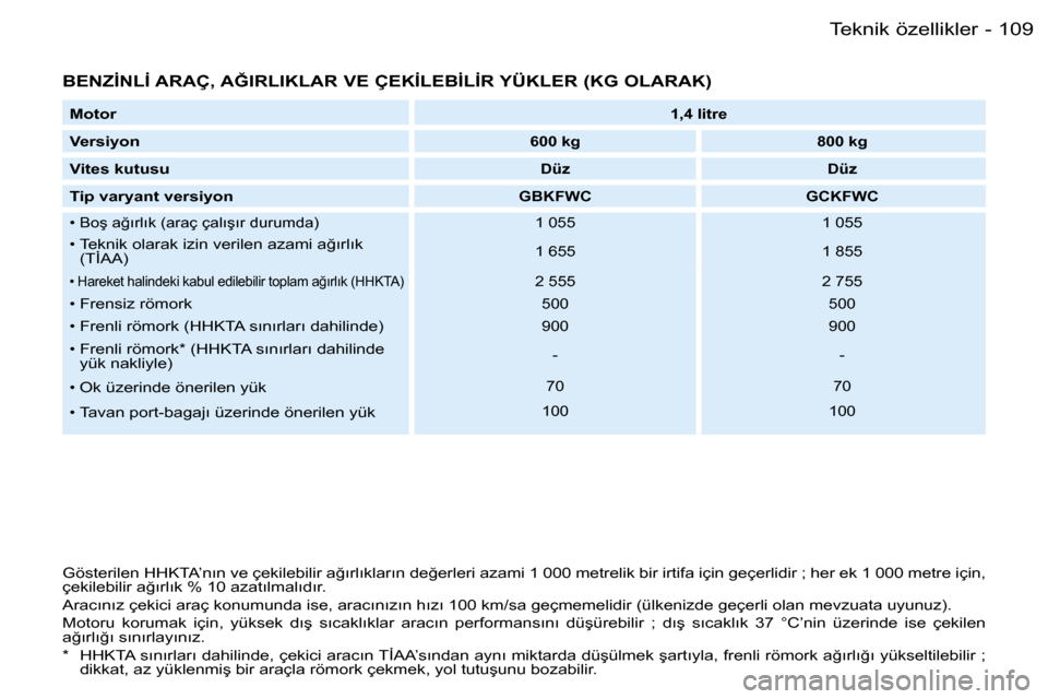 Peugeot Partner VU 2007  Kullanım Kılavuzu (in Turkish) �1�0�9�T�e�k�n�i�k� �ö�z�e�l�l�i�k�l�e�r�-
�B�E�N�Z�İ�N�L�İ� �A�R�A�Ç�,� �A�Ğ�I�R�L�I�K�L�A�R� �V�E� �Ç�E�K�İ�L�E�B�İ�L�İ�R� �Y�Ü�K�L�E�R� �(�K�G� �O�L�A�R�A�K�)
�G�ö�s�t�e�r�i�l�e�n� �H�H�
