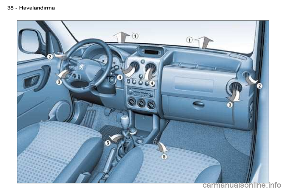 Peugeot Partner VU 2007  Kullanım Kılavuzu (in Turkish) �3�8 �-�H�a�v�a�l�a�n�d�ı�r�m�a  