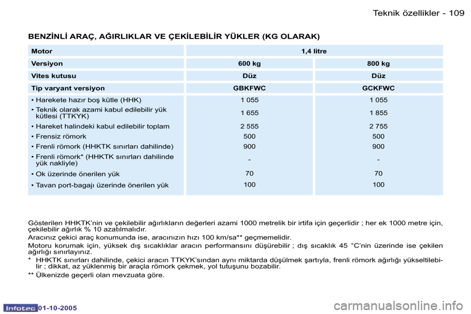 Peugeot Partner VU 2005.5  Kullanım Kılavuzu (in Turkish) �T�e�k�n�i�k� �ö�z�e�l�l�i�k�l�e�r�1�0�8 �-
�0�1�-�1�0�-�2�0�0�5
�1�0�9�T�e�k�n�i�k� �ö�z�e�l�l�i�k�l�e�r�-
�0�1�-�1�0�-�2�0�0�5
�B�E�N�Z�İ�N�L�İ� �A�R�A�Ç�,� �A�Ğ�I�R�L�I�K�L�A�R� �V�E� �Ç�E�K