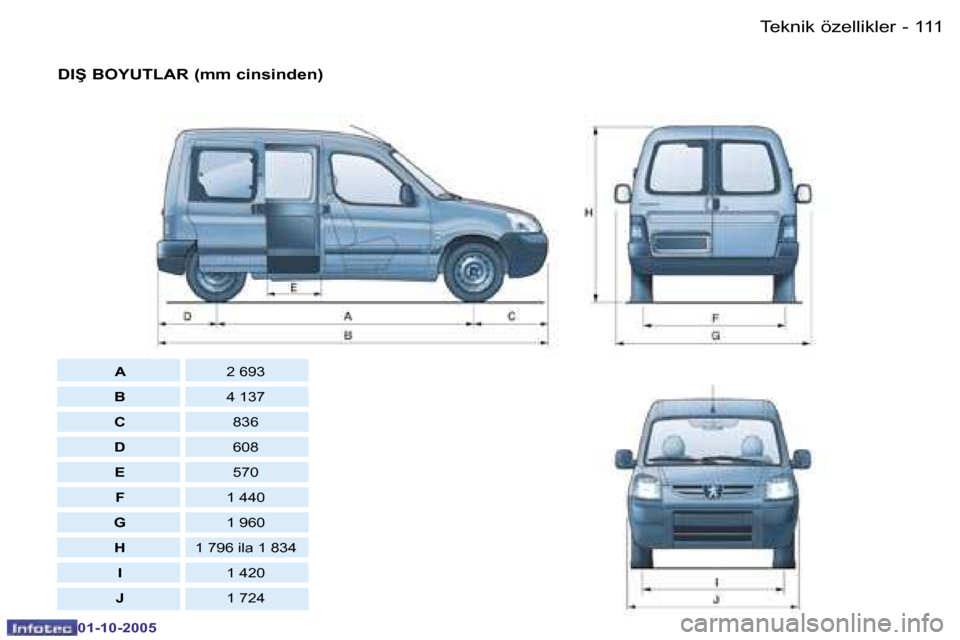 Peugeot Partner VU 2005.5  Kullanım Kılavuzu (in Turkish) �T�e�k�n�i�k� �ö�z�e�l�l�i�k�l�e�r�1�1�0 �-
�0�1�-�1�0�-�2�0�0�5
�1�1�1�T�e�k�n�i�k� �ö�z�e�l�l�i�k�l�e�r�-
�0�1�-�1�0�-�2�0�0�5
�D�I�Ş� �B�O�Y�U�T�L�A�R� �(�m�m� �c�i�n�s�i�n�d�e�n�)
�A�2� �6�9�3

