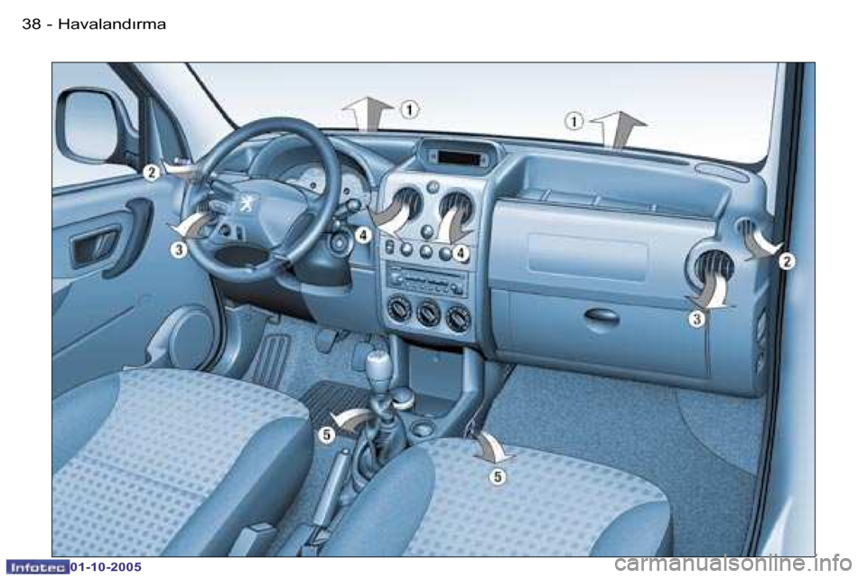 Peugeot Partner VU 2005.5  Kullanım Kılavuzu (in Turkish) �3�8 �-�H�a�v�a�l�a�n�d�ı�r�m�a
�0�1�-�1�0�-�2�0�0�5
�3�9
�-�H�a�v�a�l�a�n�d�ı�r�m�a
�0�1�-�1�0�-�2�0�0�5  