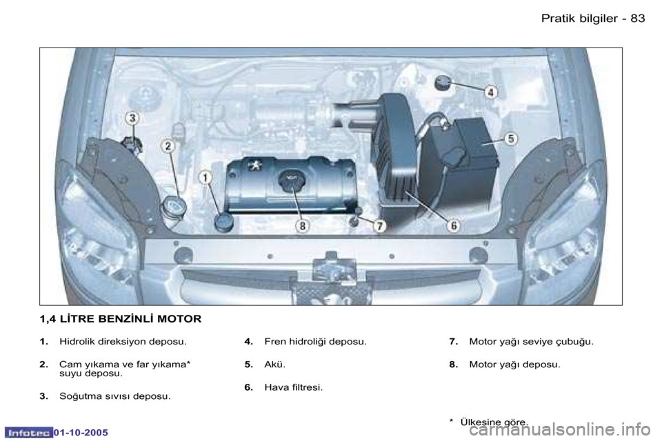 Peugeot Partner VU 2005.5  Kullanım Kılavuzu (in Turkish) �8�3�P�r�a�t�i�k� �b�i�l�g�i�l�e�r�-
�0�1�-�1�0�-�2�0�0�5
�1�.�  �H�i�d�r�o�l�i�k� �d�i�r�e�k�s�i�y�o�n� �d�e�p�o�s�u�.
�2�. �  �C�a�m� �y�ı�k�a�m�a� �v�e� �f�a�r� �y�ı�k�a�m�a�*� 
�s�u�y�u� �d�e�p�