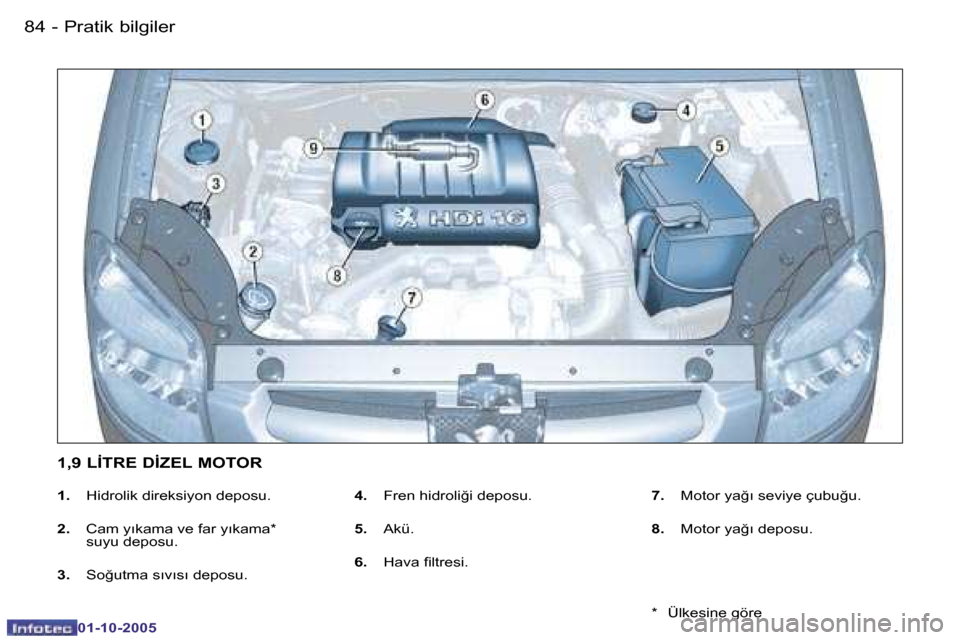 Peugeot Partner VU 2005.5  Kullanım Kılavuzu (in Turkish) �P�r�a�t�i�k� �b�i�l�g�i�l�e�r�8�4 �-
�0�1�-�1�0�-�2�0�0�5
�8�5�P�r�a�t�i�k� �b�i�l�g�i�l�e�r�-
�0�1�-�1�0�-�2�0�0�5
�1�.�  �H�i�d�r�o�l�i�k� �d�i�r�e�k�s�i�y�o�n� �d�e�p�o�s�u�.
�2�. �  �C�a�m� �y�ı