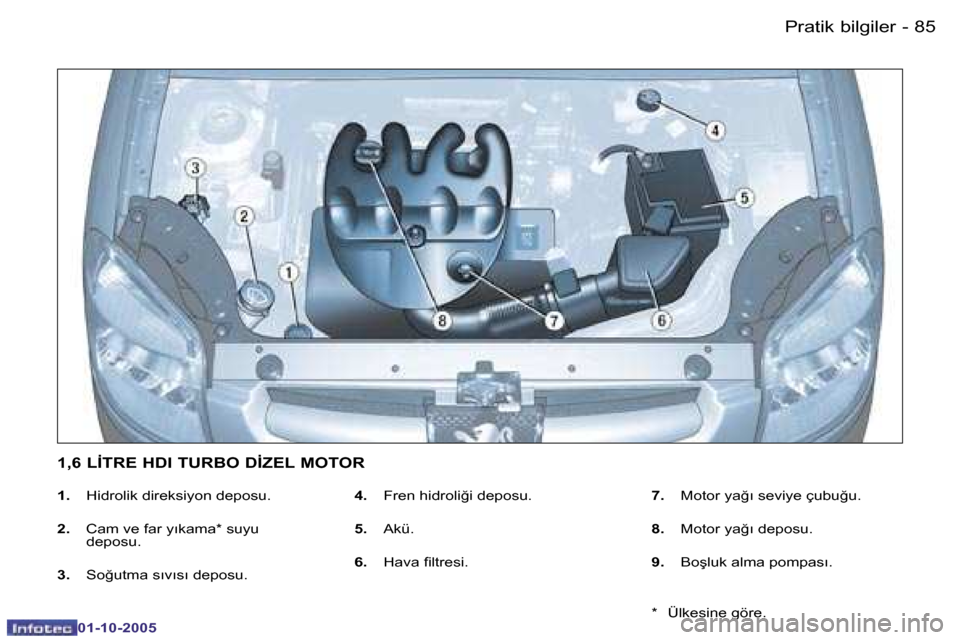 Peugeot Partner VU 2005.5  Kullanım Kılavuzu (in Turkish) �P�r�a�t�i�k� �b�i�l�g�i�l�e�r�8�4 �-
�0�1�-�1�0�-�2�0�0�5
�8�5�P�r�a�t�i�k� �b�i�l�g�i�l�e�r�-
�0�1�-�1�0�-�2�0�0�5
�1�.�  �H�i�d�r�o�l�i�k� �d�i�r�e�k�s�i�y�o�n� �d�e�p�o�s�u�.
�2�. �  �C�a�m� �v�e�