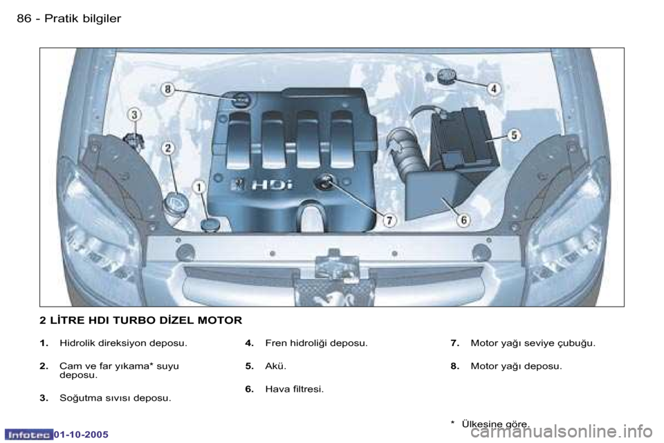 Peugeot Partner VU 2005.5  Kullanım Kılavuzu (in Turkish) �P�r�a�t�i�k� �b�i�l�g�i�l�e�r�8�6 �-
�0�1�-�1�0�-�2�0�0�5
�8�7�P�r�a�t�i�k� �b�i�l�g�i�l�e�r�-
�0�1�-�1�0�-�2�0�0�5
�1�.�  �H�i�d�r�o�l�i�k� �d�i�r�e�k�s�i�y�o�n� �d�e�p�o�s�u�.
�2�. �  �C�a�m� �v�e�