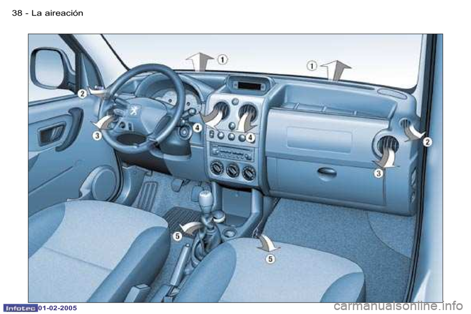 Peugeot Partner VU 2005  Manual del propietario (in Spanish) �3�8 �-�L�a� �a�i�r�e�a�c�i�ó�n
�0�1�-�0�2�-�2�0�0�5
�3�9
�-�L�a� �a�i�r�e�a�c�i�ó�n
�0�1�-�0�2�-�2�0�0�5  