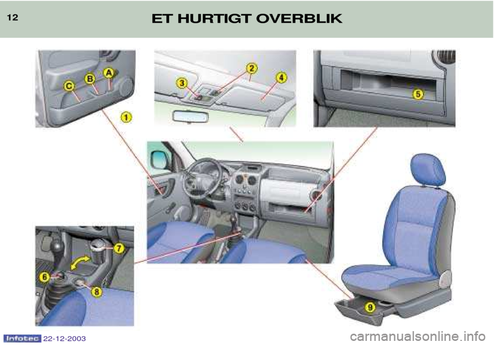 Peugeot Partner VU 2004  Instruktionsbog (in Danish) 12
22-12-2003
ET HURTIGT OVERBLIK  