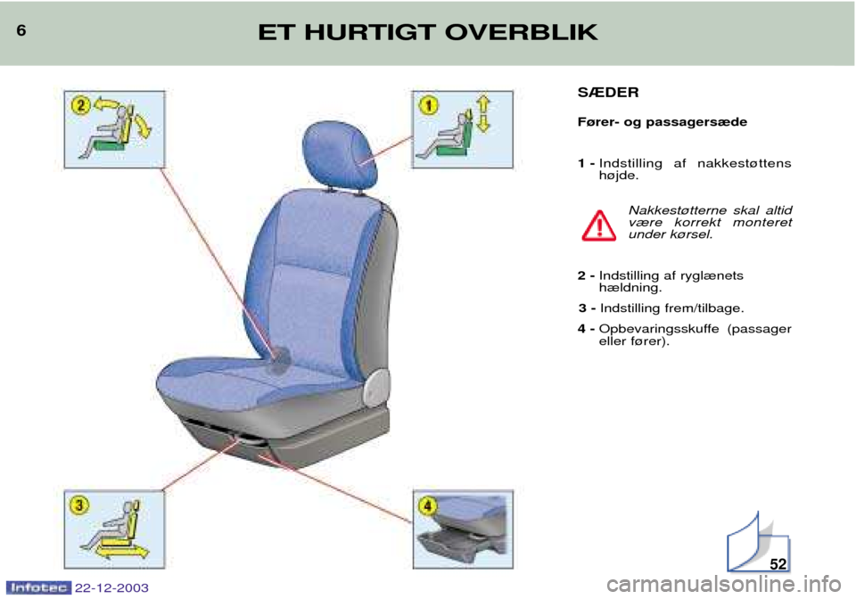 Peugeot Partner VU 2004  Instruktionsbog (in Danish) 6ET HURTIGT OVERBLIK
22-12-2003
S®DER F¿rer- og passagers¾de 1 -Indstilling af nakkest¿ttens h¿jde.
Nakkest¿tterne skal altidv¾re korrekt monteretunder k¿rsel.
2 - Indstilling af rygl¾netsh¾