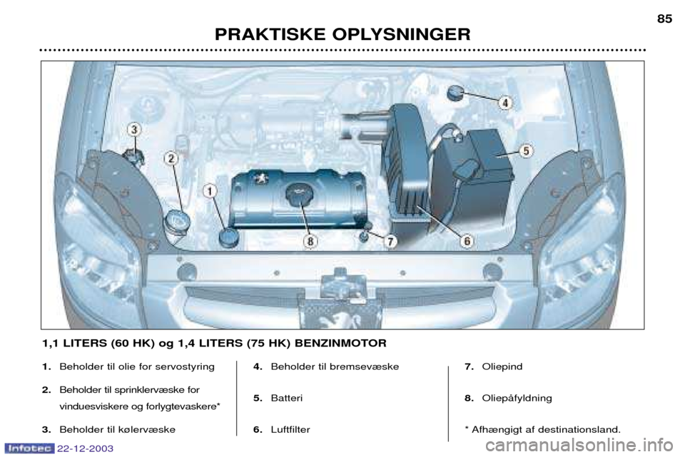 Peugeot Partner VU 2004  Instruktionsbog (in Danish) 22-12-2003
PRAKTISKE OPLYSNINGER85
1.
Beholder til olie for servostyring
2. Beholder til sprinklerv¾ske for vinduesviskere og forlygtevaskere*
3. Beholder til k¿lerv¾ske 4.
Beholder til bremsev¾sk