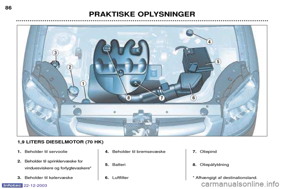 Peugeot Partner VU 2004  Instruktionsbog (in Danish) 1.Beholder til servoolie
2. Beholder til sprinklerv¾ske for vinduesviskere og forlygtevaskere*
3. Beholder til k¿lerv¾ske 4.
Beholder til bremsev¾ske
5. Batteri
6. Luftfilter 7.
Oliepind
8. Oliep