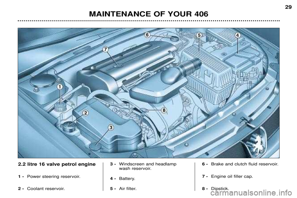 Peugeot 406 2002  Owners Manual MAINTENANCE OF YOUR 40629
2.2 litre 16 valve petrol engine 1 -
Power steering reservoir.
2 - Coolant reservoir. 3 -
Windscreen and headlamp 
wash reservoir.
4 - Battery.
5 - Air filter. 6 -
Brake and 