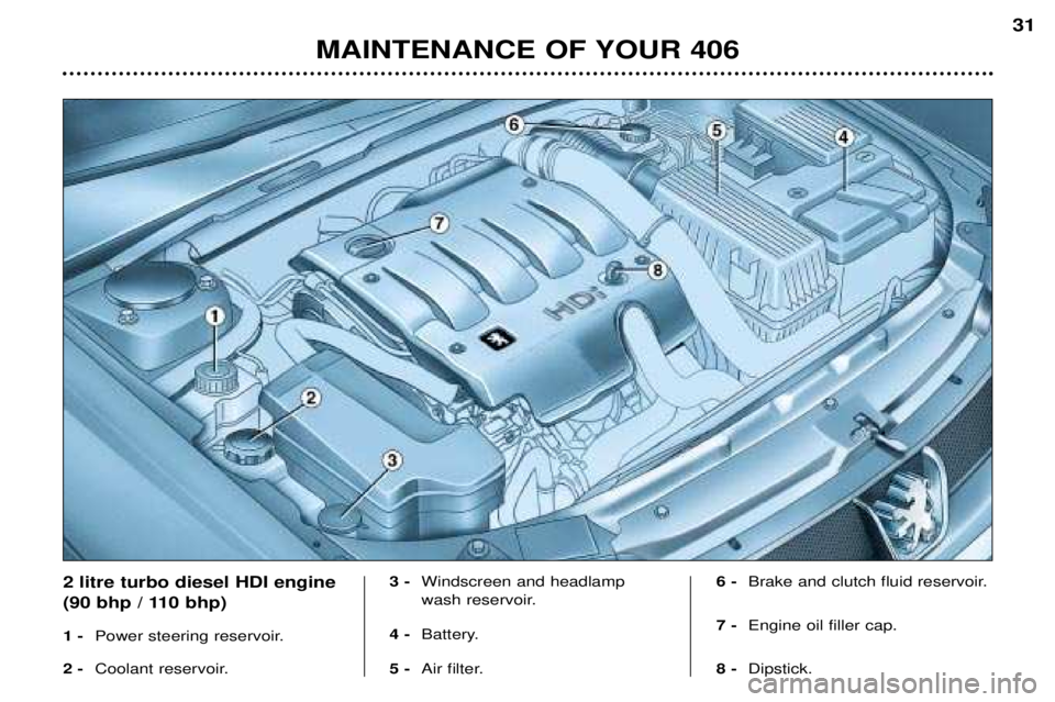 Peugeot 406 2002  Owners Manual MAINTENANCE OF YOUR 40631
2 litre turbo diesel HDI engine 
(90 bhp / 110 bhp) 1 - 
Power steering reservoir.
2 - Coolant reservoir.   3 - 
Windscreen and headlamp 
wash reservoir.
4 -  Battery.
5 - Ai