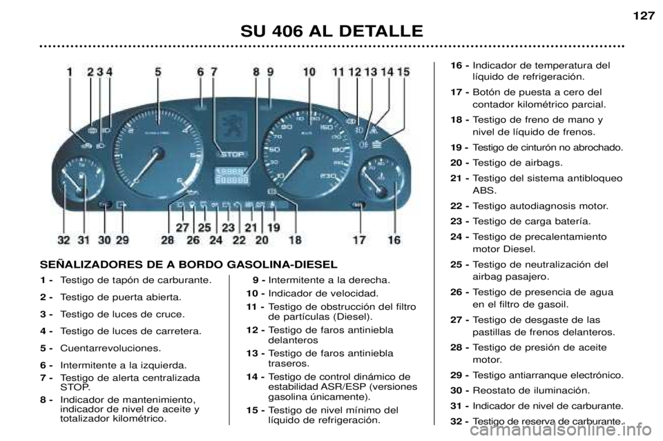 Peugeot 406 2002 Manual del propietario (in Spanish) SEÑALIZADORES DE A BORDO GASOLINA-DIESEL1 - Testigo de tapón de carburante.
2 - Testigo de puerta abierta.
3 - Testigo de luces de cruce.
4 - Testigo de luces de carretera.
5 - Cuentarrevolucione Peugeot 406 2002 Manual del propietario (in Spanish) SEÑALIZADORES DE A BORDO GASOLINA-DIESEL1 - Testigo de tapón de carburante.
2 - Testigo de puerta abierta.
3 - Testigo de luces de cruce.
4 - Testigo de luces de carretera.
5 - Cuentarrevolucione