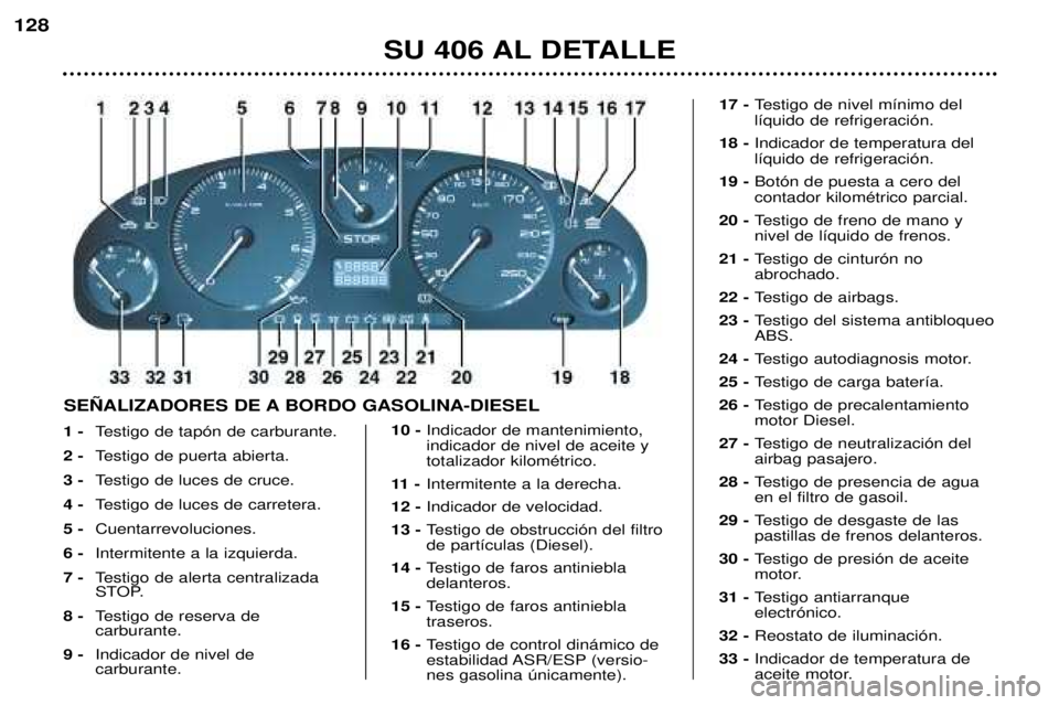 Peugeot 406 2002 Manual del propietario (in Spanish) 1 - Testigo de tapón de carburante.
2 - Testigo de puerta abierta.
3 - Testigo de luces de cruce.
4 - Testigo de luces de carretera.
5 - Cuentarrevoluciones.
6 - Intermitente a la izquierda.
7 - Peugeot 406 2002 Manual del propietario (in Spanish) 1 - Testigo de tapón de carburante.
2 - Testigo de puerta abierta.
3 - Testigo de luces de cruce.
4 - Testigo de luces de carretera.
5 - Cuentarrevoluciones.
6 - Intermitente a la izquierda.
7 -