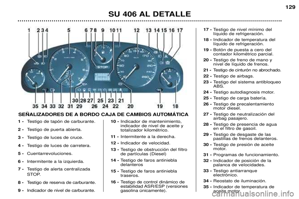 Peugeot 406 2002 Manual del propietario (in Spanish) SU 406 AL DETALLE
129
1 - Testigo de tapón de carburante.
2 - Testigo de puerta abierta.
3 - Testigo de luces de cruce.
4 - Testigo de luces de carretera.
5 - Cuentarrevoluciones.
6 - Intermitente Peugeot 406 2002 Manual del propietario (in Spanish) SU 406 AL DETALLE
129
1 - Testigo de tapón de carburante.
2 - Testigo de puerta abierta.
3 - Testigo de luces de cruce.
4 - Testigo de luces de carretera.
5 - Cuentarrevoluciones.
6 - Intermitente