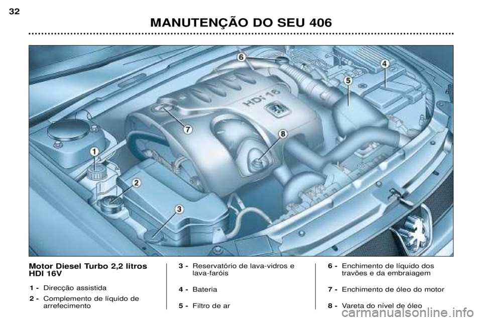 Peugeot 406 2002  Manual do proprietário (in Portuguese) MANUTENÇÃO DO SEU 406
32
Motor Diesel Turbo 2,2 litros HDI 16V1 -  Direcção assistida
2 - Complemento de líquido dearrefecimento 3 -
Reservatório de lava-vidros e lava-faróis
4 - Bateria
5 - Fi