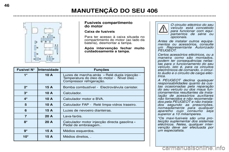 Peugeot 406 2002 Manual do proprietário (in Portuguese) Fusíveis compartimento do motor Caixa de fusíveisPara ter acesso à caixa situada no compartimento do motor (ao lado dabateria), desmontar a tampa. Após intervenção fechar muito cuidadosamente a Peugeot 406 2002 Manual do proprietário (in Portuguese) Fusíveis compartimento do motor Caixa de fusíveisPara ter acesso à caixa situada no compartimento do motor (ao lado dabateria), desmontar a tampa. Após intervenção fechar muito cuidadosamente a