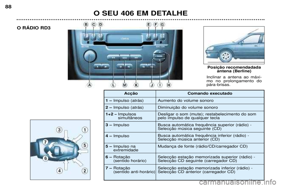 Peugeot 406 2002  Manual do proprietário (in Portuguese) O SEU 406 EM DETALHE
88
Inclinar a antena ao máxi- mo no prolongamento dopára-brisas.
Posição recomendadadaantena (Berline)
O RÁDIO RD3
1 
–Impulso (atrás)
2 
–Impulso (atrás) Comando execu