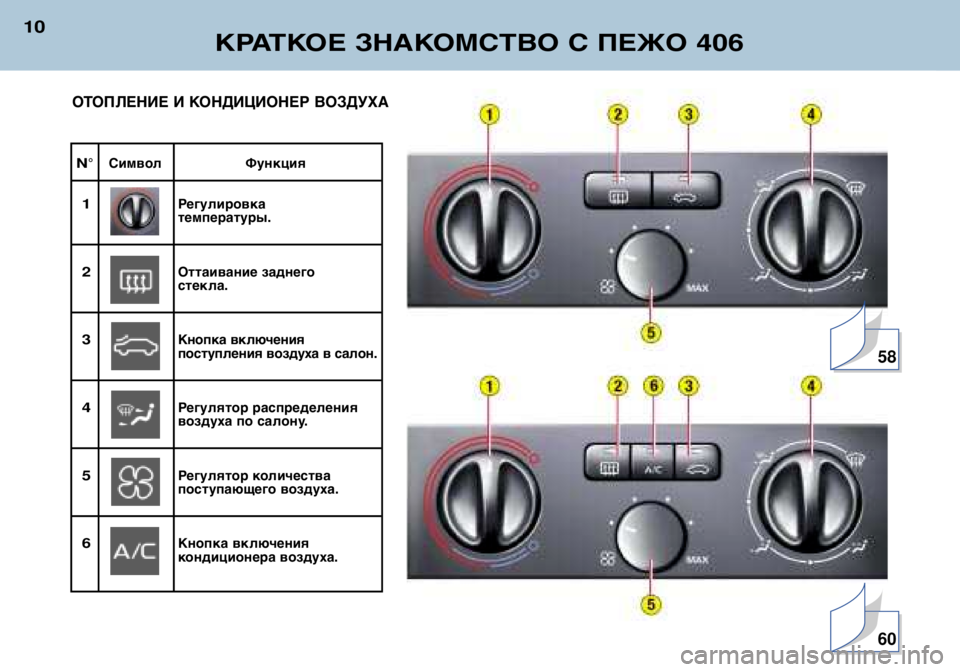 Peugeot 406 2002  Инструкция по эксплуатации (in Russian) КРАТКОЕ ЗНАКОМСТВО С ПЕЖО 406
10
N° Символ Функция
1Регулировка температуры.
2Оттаивание заднего стекла.
3Кнопка 
