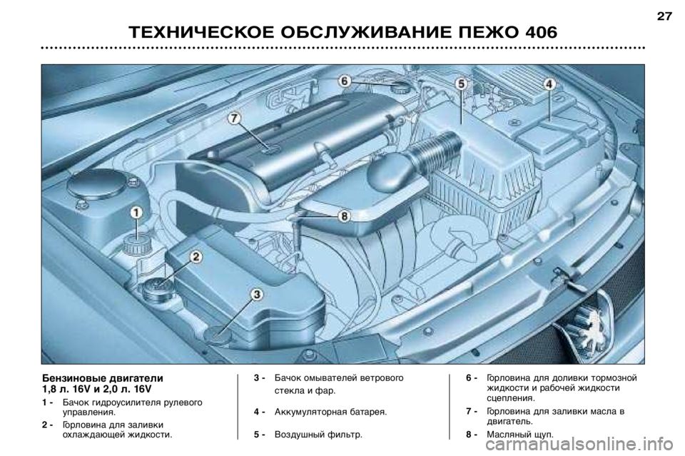 Peugeot 406 2002  Инструкция по эксплуатации (in Russian) ТЕХНИЧЕСКОЕ ОБСЛУЖИВАНИЕ ПЕЖО 406
27
Бензиновые двигатели  
1,8 л. 16V и 2,0 л. 16V 
1 - Бачок гидроусилителя рулевого 
уп