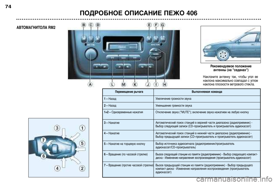 Peugeot 406 2002 Инструкция по эксплуатации (in Russian) ПОДРОБНОЕ ОПИСАНИЕ ПЕЖО 406
74
Наклоните антенну так, чтобы угол ее
наклона максимально совпадал с углом
н Peugeot 406 2002 Инструкция по эксплуатации (in Russian) ПОДРОБНОЕ ОПИСАНИЕ ПЕЖО 406
74
Наклоните антенну так, чтобы угол ее
наклона максимально совпадал с углом
н