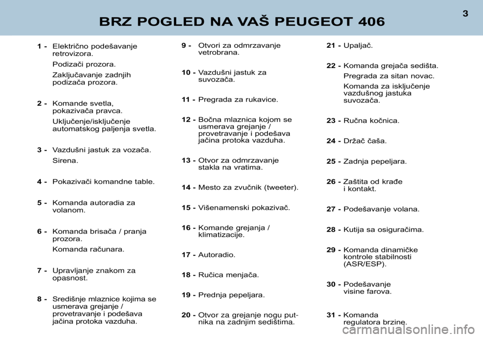 Peugeot 406 2002 Упутство за употребу (in Serbian) 9 -Otvori za odmrzavanje vetrobrana.
10 - Vazdušni jastuk zasuvozača.
11 - Pregrada za rukavice.
12 - Bočna mlaznica kojom se
usmerava grejanje /
provetravanje i podešava
jačina protoka vazduha Peugeot 406 2002 Упутство за употребу (in Serbian) 9 -Otvori za odmrzavanje vetrobrana.
10 - Vazdušni jastuk zasuvozača.
11 - Pregrada za rukavice.
12 - Bočna mlaznica kojom se
usmerava grejanje /
provetravanje i podešava
jačina protoka vazduha