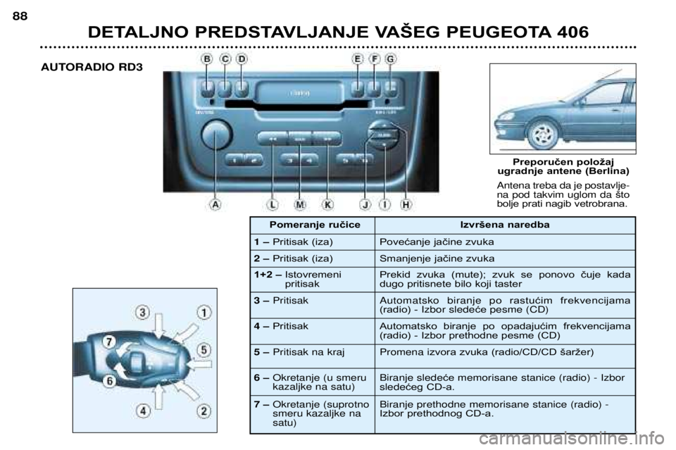 Peugeot 406 2002  Упутство за употребу (in Serbian) DETALJNO PREDSTAVLJANJE VAŠEG PEUGEOTA 406
88
Antena treba da je postavlje- na pod takvim uglom da što
bolje prati nagib vetrobrana.
Preporučen položaj
ugradnje antene (Berlina)
AUTORADIO RD3
1
Ð