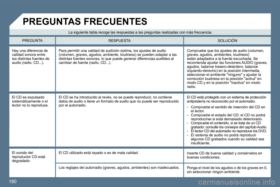 Peugeot 407 2010  Manual del propietario (in Spanish) 180 
  Hay una diferencia de calidad sonora entre las distintas fuentes de audio (radio, CD...). 
 Compruebe que los ajustes de audio (volumen, graves, agudos, ambientes, loudness) están adaptados a 