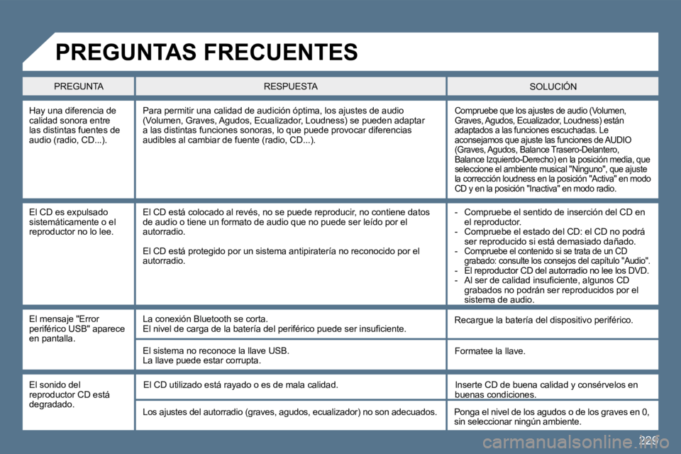 Peugeot 407 2010  Manual del propietario (in Spanish) 229
� � �H�a�y� �u�n�a� �d�i�f�e�r�e�n�c�i�a� �d�e� �c�a�l�i�d�a�d� �s�o�n�o�r�a� �e�n�t�r�e� �l�a�s� �d�i�s�t�i�n�t�a�s� �f�u�e�n�t�e�s� �d�e� �a�u�d�i�o� �(�r�a�d�i�o�,� �C�D�.�.�.�)�.� 
� �C�o�m�p�
