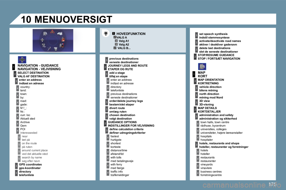 Peugeot 407 2009  Instruktionsbog (in Danish) 175
12332
1
4
4
2
3
4
3
1
2
3
3
3
4
4
4
4
4
4
4
5
5
5
5
3
4
4
4
3
3
3
2
3
4
4
4
4
4
4
2
2
3
3
3
3
2
3
3
3
4
4
4
4
10
  HOVEDFUNKTION 
  NAVIGATION - VEJVISNING 
� � �s�e�n�e�s�t�e� �d�e�s�t�i�n�a�t�i�