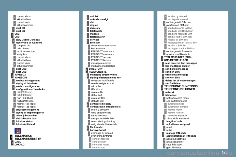 Peugeot 407 2009  Instruktionsbog (in Danish) 177
1
4
2
3
3
3
4
4
2
4
3
4
4
4
4
4
3
2
3
4
4
4
4
3
3
3
3
4
4
3
3
5
5
5
3
3
2
3
5
5
3
2
4
3
5
4
3
4
3
4
4
3
3
4
4
4
4
4
3
5
4
5
5
2
3
4
4
aktuelt album 
aktuelt nummer 
� � �e�j�e�c�t� �C�D� � � 
�m�o
