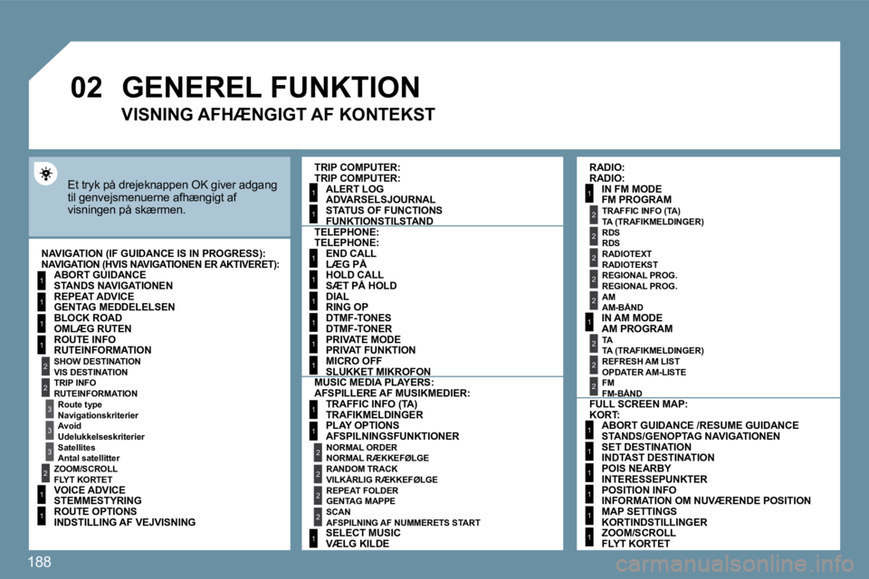 Peugeot 407 2009  Instruktionsbog (in Danish) 188
�0�2
1
2
3
3
2
1
1
1
3
2
1
1
1
1
1
1
1
1
1
1
1
1
2
2
2
2
1
1
2
1
2
2
2
2
2
2
2
1
1
1
1
1
1
     GENEREL FUNKTION 
 Et tryk på drejeknappen OK giver adgang til genvejsmenuerne afhængigt af visnin