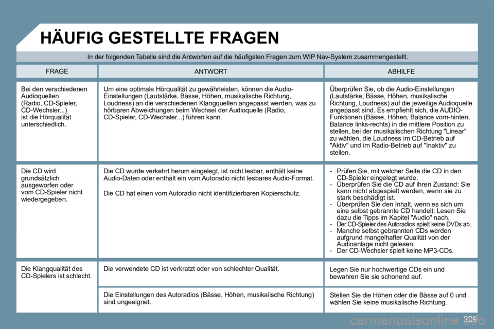 Peugeot 407 2009  Betriebsanleitung (in German) 209
 Bei den verschiedenen Audioquellen (Radio, CD-Spieler, CD-Wechsler...) ist die Hörqualität unterschiedlich. 
 Überprüfen Sie, ob die Audio-Einstellungen (Lautstärke, Bässe, Höhen, musikali