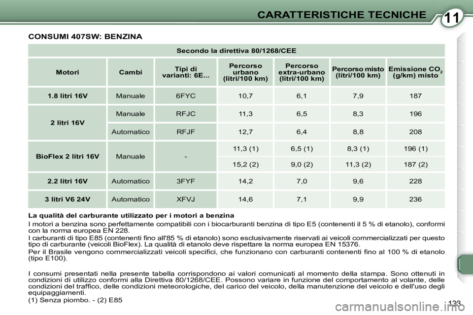 Peugeot 407 2009  Manuale del proprietario (in Italian) 1111CARATTERISTICHE TECNICHE
133
           La qualità del carburante utilizzato per i motori a benzina 
 I motori a benzina sono perfettamente compatibili  con i biocarburanti benzina di tipo E5 (co