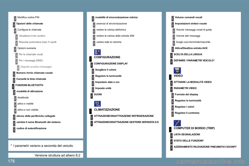 Peugeot 407 2009  Manuale del proprietario (in Italian) �1�7�8
6
�3
�3
�3
4
1
2
�3
�3
�3
�3
2
4
5
5
4
5
5
1
�3
2
�3
1
2
�3
�3
2
2
2
�3
�3
4
4
4
�3
2
2
2
�3
4
�3
4
4
�3
�3
�3
4
4
4
4
1
2
2
� �V�e�r�s�i�o�n�e� �s�t�r�u�t�t�u�r�a� �a�d� �a�l�b�e�r�o� �8�.�2� 