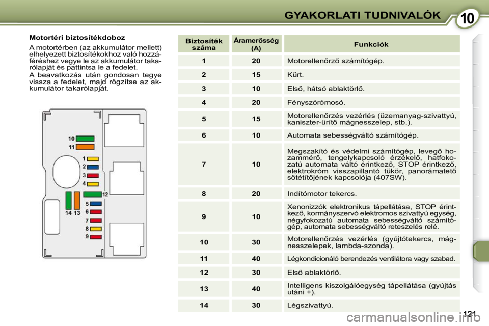 Peugeot 407 2009  Kezelési útmutató (in Hungarian) 1010GYAKORLATI TUDNIVALÓK
� � �M�o�t�o�r�t�é�r�i� �b�i�z�t�o�s�í�t�é�k�d�o�b�o�z�  
� �A� �m�o�t�o�r�t�é�r�b�e�n� �(�a�z� �a�k�k�u�m�u�l�á�t�o�r� �m�e�l�l�e�t�t�)�  
�e�l�h�e�l�y�e�z�e�t�t� �b�i