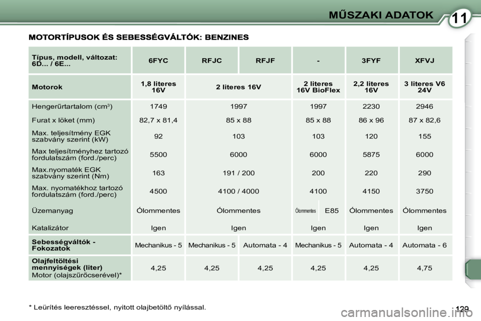 Peugeot 407 2009  Kezelési útmutató (in Hungarian) 1111�MB�S�Z�A�K�I� �A�D�A�T�O�K
� � �*� � � �L�e�ü�r�í�t�é�s� �l�e�e�r�e�s�z�t�é�s�s�e�l�,� �n�y�i�t�o�t�t� �o�l�a�j�b�e�t�ö�l�t5� �n�y�í�l�á�s�s�a�l�.� �   
�T�í�p�u�s�,� �m�o�d�e�l�l�,� �v