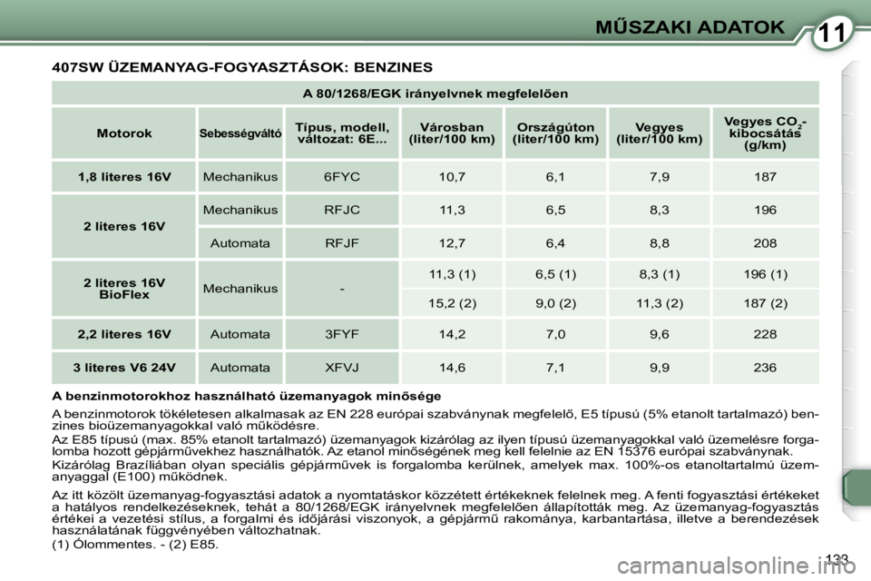 Peugeot 407 2009  Kezelési útmutató (in Hungarian) 1111�MB�S�Z�A�K�I� �A�D�A�T�O�K
133
� �4�0�7�S�W� �Ü�Z�E�M�A�N�Y�A�G�-�F�O�G�Y�A�S�Z�T�Á�S�O�K�:� �B�E�N�Z�I�N�E�S� 
   
�A� �8�0�/�1�2�6�8�/�E�G�K� �i�r�á�n�y�e�l�v�n�e�k� �m�e�g�f�e�l�e�l5�e�n 