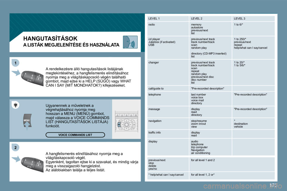 Peugeot 407 2009  Kezelési útmutató (in Hungarian) 173
�2
1
       HANGUTASÍTÁSOK 
  A LISTÁK MEGJELENÍTÉSE ÉS HASZNÁLATA
� �A� �h�a�n�g�f�e�l�i�s�m�e�r�é�s� �e�l�i�n�d�í�t�á�s�á�h�o�z� �n�y�o�m�j�a� �m�e�g� �a� � �A� �h�a�n�g�f�e�l�i�s�m�e