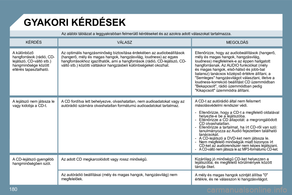 Peugeot 407 2009  Kezelési útmutató (in Hungarian) 180
� �A� �k�ü�l�ö�n�b�ö�z5� �h�a�n�g�f�o�r�r�á�s�o�k� �(�r�á�d�i�ó�,� �C�D�-�l�e�j�á�t�s�z�ó�,� �C�D�-�v�á�l�t�ó� �s�t�b�.�)� �h�a�n�g�m�i�n5�s�é�g�e� �k�ö�z�ö�t�t� �e�l�t�é�r�é�s� �