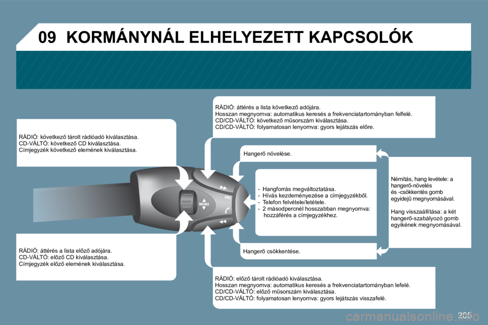 Peugeot 407 2009  Kezelési útmutató (in Hungarian) 205
�0�9
� � �R�Á�D�I�Ó�:� �á�t�t�é�r�é�s� �a� �l�i�s�t�a� �e�l5�z5� �a�d�ó�j�á�r�a�.� � �C�D�-�V�Á�L�T�Ó�:� �e�l5�z5� �C�D� �k�i�v�á�l�a�s�z�t�á�s�a�.� � �C�í�m�j�e�g�y�z�é�k� �e�l5
